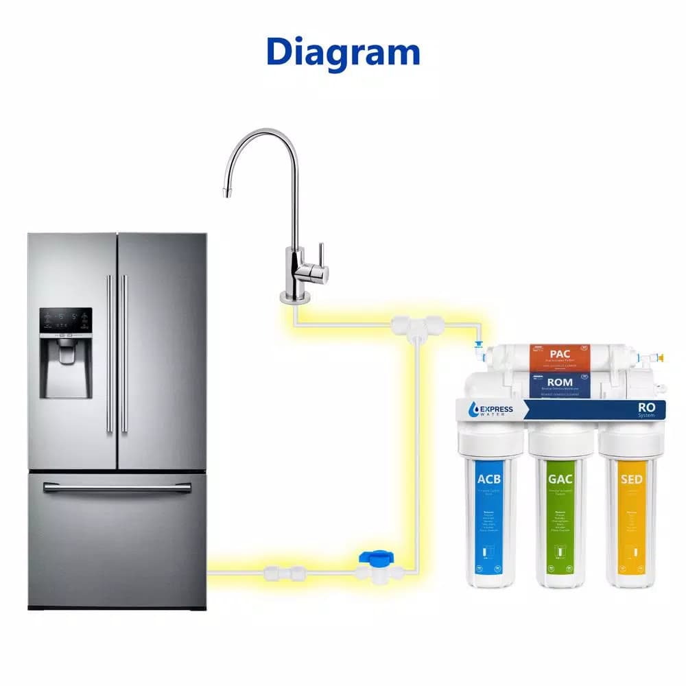 Express Water Refrigerator Connection Kit for Reverse Osmosis Systems, 15 ft. Tubing & Fittings