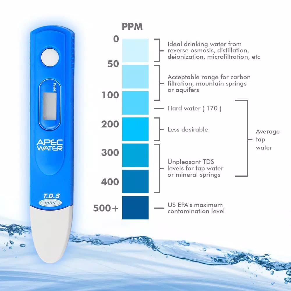 APEC Water Systems Digital TDS Meter Water Quality Tester with Carrying Case, 0-1999 ppm Range
