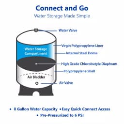 Express Water 11 Gallon Reverse Osmosis Storage Pressure Tank - 8 Gallon Capacity RO Water Filtration Expansion Tank thumbnail 3