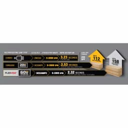 DEWALT DCS388T1 FLEXVOLT 60V MAX Cordless Brushless Reciprocating Saw Kit with 6.0Ah Battery and Charger thumbnail 11