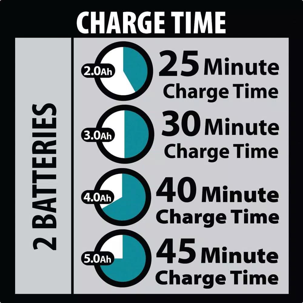 Makita 18V LXT Lithium-Ion 5.0Ah Battery and Dual Port Rapid Optimum Charger Starter Pack