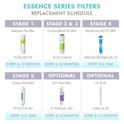 APEC Water Systems Essence ROES-UV75-SS Replacement UV Ultra Violet Light Bulb Water Filter Cartridge thumbnail 7