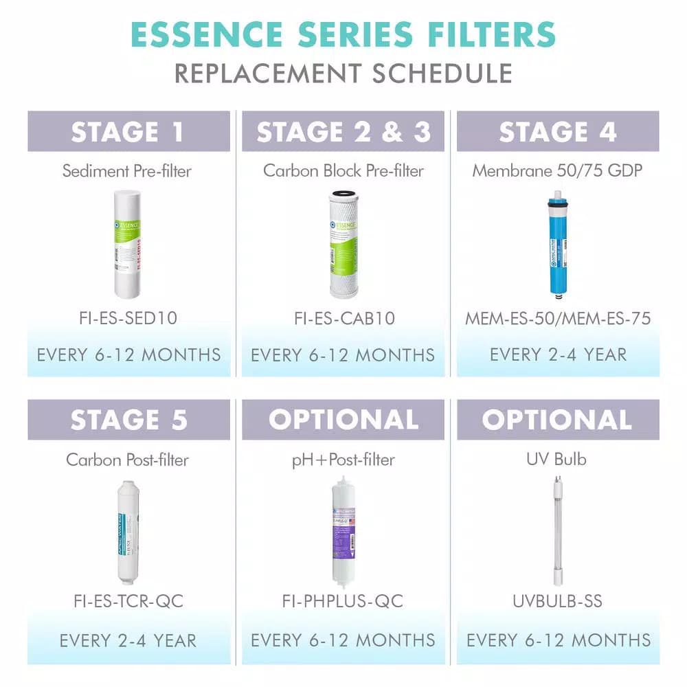 APEC Water Systems Essence ROES-UV75-SS Replacement UV Ultra Violet Light Bulb Water Filter Cartridge