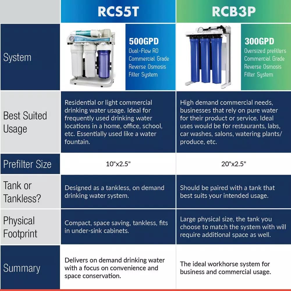 iSpring 500 GPD Dual-Flow Reverse Osmosis Membrane, Fits RE5T & RCS5T Systems