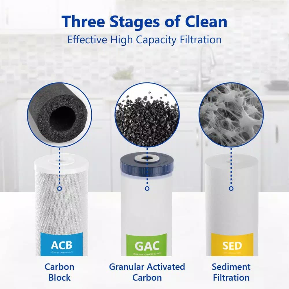 Express Water 3-Stage Whole House Water Filtration System - SED, Carbon, & Coconut Shell Carbon