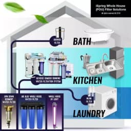 ISPRING UV Ultraviolet Water Filter with Smart Flow Sensor Switch, 11W Philips Lamp, Stainless Steel Housing thumbnail 5