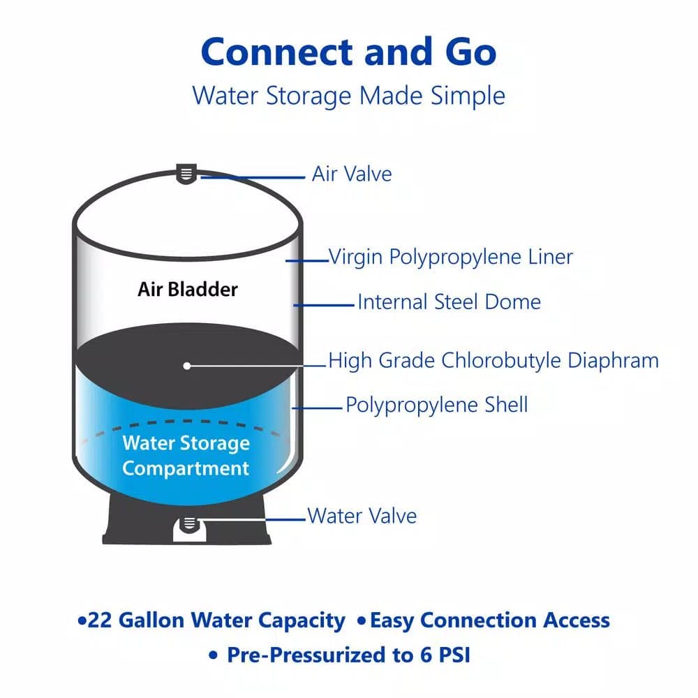 Express Water 40 Gallon Reverse Osmosis Expansion Tank - 22 Gallon Water Capacity Storage Pressure Tank