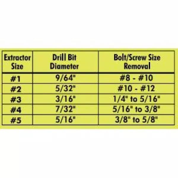 RYOBI 5-Piece Steel Spiral Screw Extractor Set with Black Oxide Threads