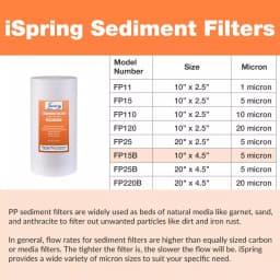 iSpring 5-Micron Big Blue Whole House Sediment Filter, 4.5 x 10 inch thumbnail 4
