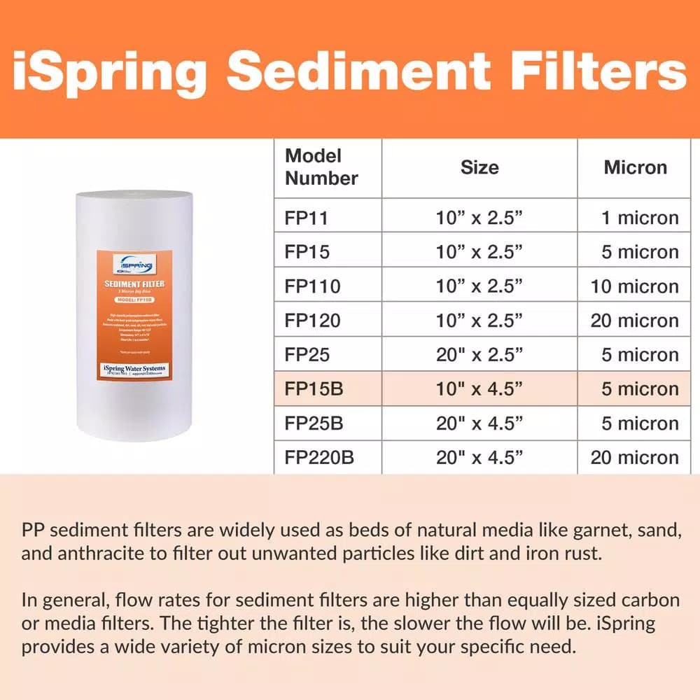 iSpring 5-Micron Big Blue Whole House Sediment Filter, 4.5 x 10 inch