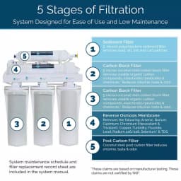Olympia Water Systems 5-Stage Under-Sink Reverse Osmosis Water Filtration System, 50 GPD thumbnail 3
