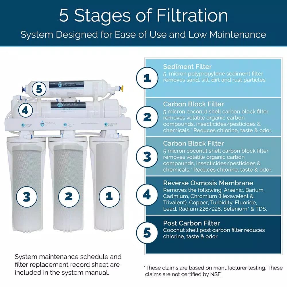 Olympia Water Systems 5-Stage Under-Sink Reverse Osmosis Water Filtration System, 50 GPD