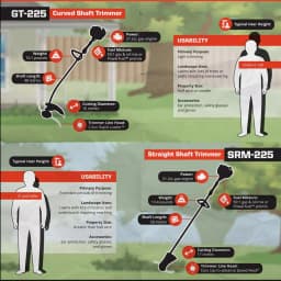 ECHO GT-225 21.2 cc Gas 2-Stroke Curved Shaft String Trimmer thumbnail 9
