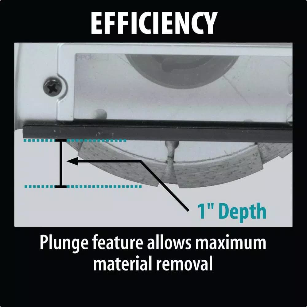 Makita 5 in. Dust Extraction Tuck Point Guard for 5 in. SJS Angle Grinders