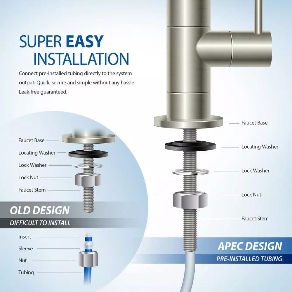APEC Water Systems Essence 7-Stage Reverse Osmosis Water Filtration System with UV Sterilizer and Alkaline pH+ Mineralization