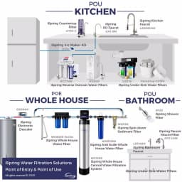 iSpring RCC7 5-Stage Under Sink Reverse Osmosis Drinking Water Filtration System, 75 GPD, NSF Certified thumbnail 2