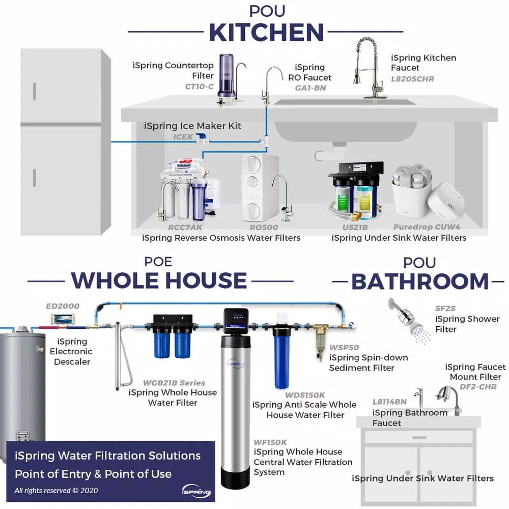 iSpring RCC7 5-Stage Under Sink Reverse Osmosis Drinking Water Filtration System, 75 GPD, NSF Certified