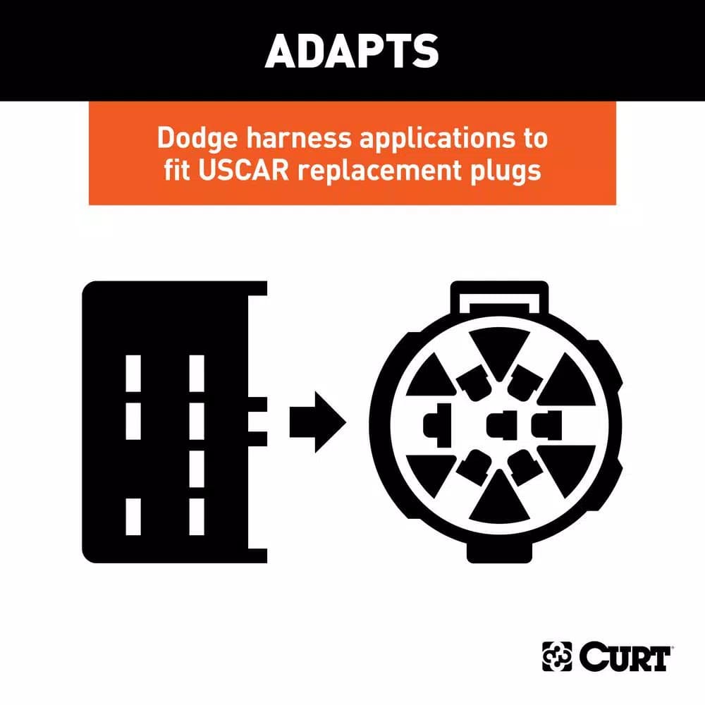 CURT Dodge Factory Harness Adapter to USCAR Socket