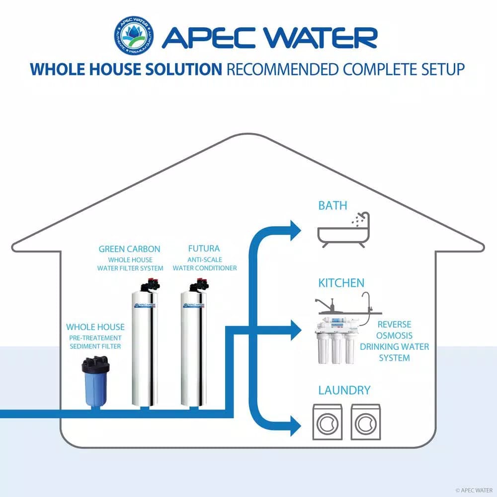 APEC Water Systems APEC Whole House Water Filtration and Salt-Free Water Softener System, 10 GPM