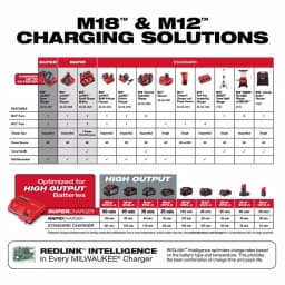 Milwaukee M12 & M18 Super Charger Starter Kit with 8.0 Ah High Output Lithium-Ion Battery thumbnail 7