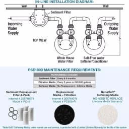 Pelican Water Pelican PSE2000 Whole House Water Filtration and NaturSoft Water Softener Alternative System, 15 GPM thumbnail 11