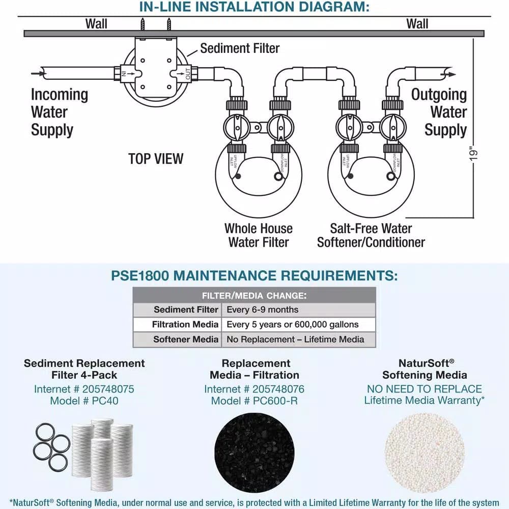 Pelican Water Pelican PSE2000 Whole House Water Filtration and NaturSoft Water Softener Alternative System, 15 GPM