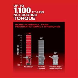 Milwaukee M18 FUEL 1/2 in. Impact Wrench with ONE-KEY, Extended Anvil Kit with 2 Batteries thumbnail 6