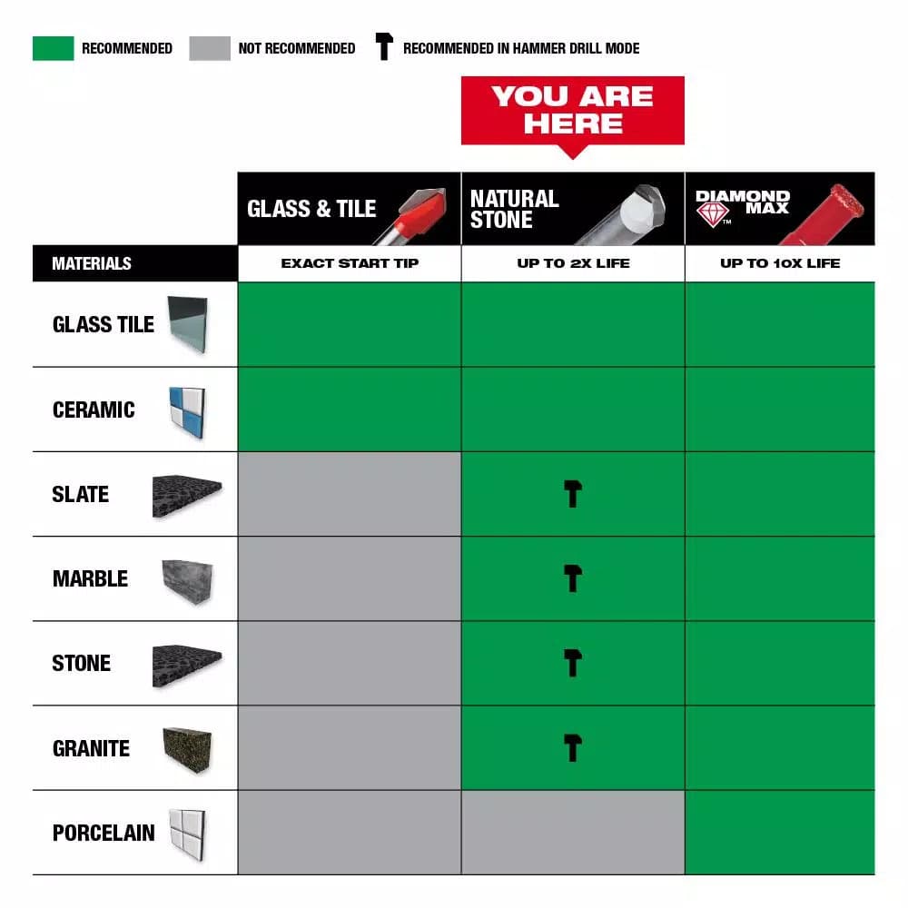 Milwaukee 3/16 in. Carbide Tipped Masonry Drill Bit for Natural Stone, Granite, Ceramic, and Glass