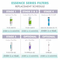 APEC Water Systems Replacement UV Ultra Violet Light Bulb for ROES-UV75 Reverse Osmosis Water Filter System thumbnail 2