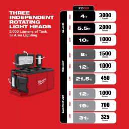 Milwaukee M18 PACKOUT 3000 Lumens LED Light with Built-In Charger thumbnail 8