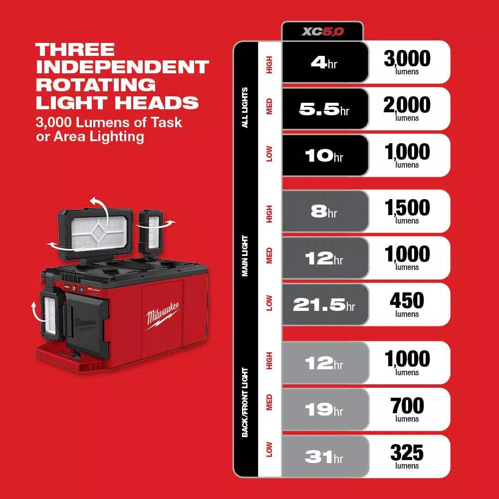 Milwaukee M18 PACKOUT 3000 Lumens LED Light with Built-In Charger
