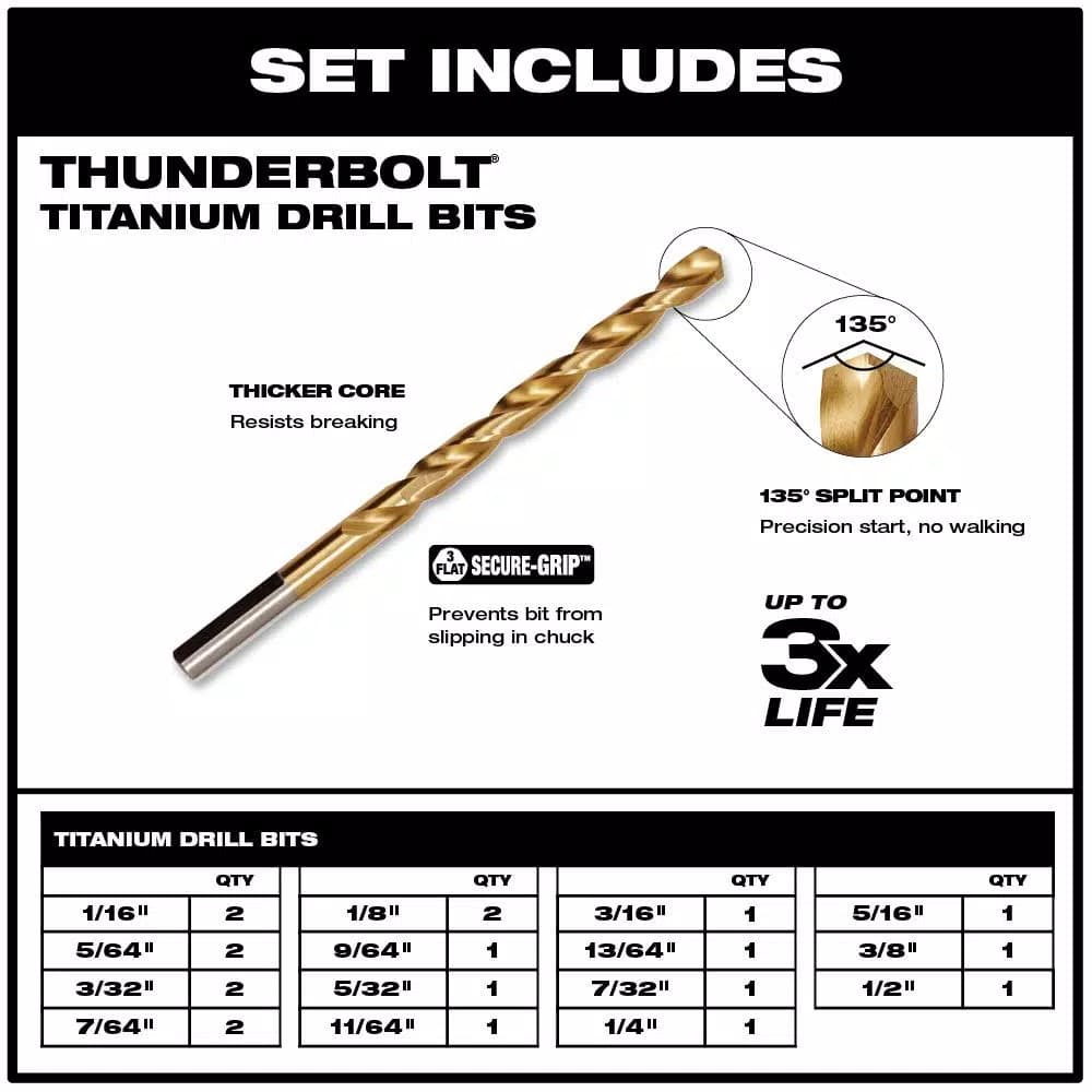 Milwaukee 20-Piece Titanium Coated Twist Drill Bit Set