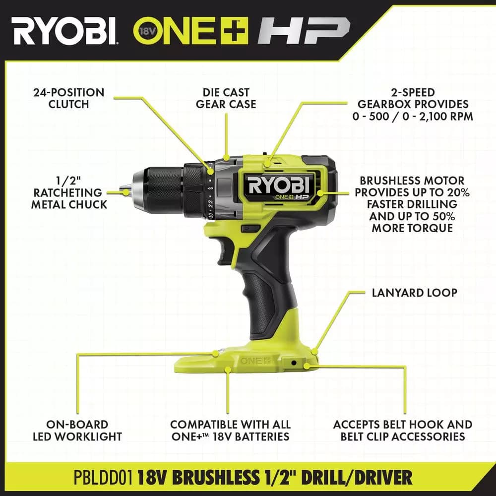 RYOBI 18V ONE+ HP Brushless 2-Tool Combo Kit: 1/2 in. Drill/Driver and 1/4 in. Impact Driver with (2) 2.0 Ah Batteries
