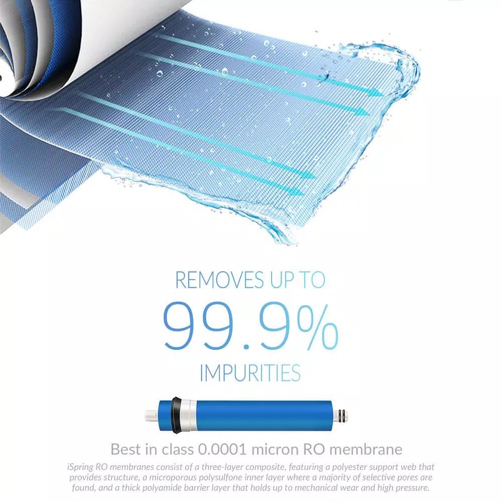 iSpring 100GPD Reverse Osmosis Membrane Replacement Filter, 1.8" x 12"