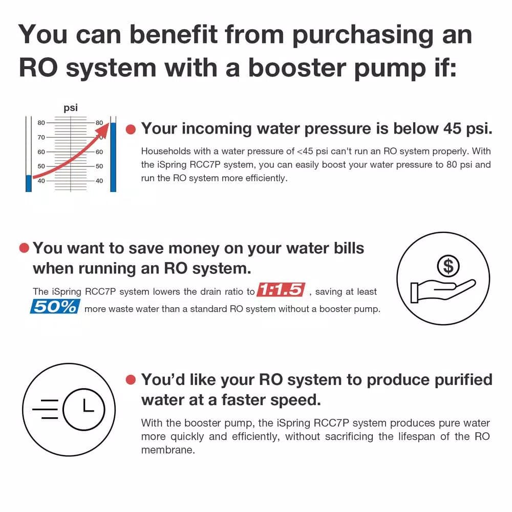 iSpring RCC7P 5-Stage Reverse Osmosis Under Sink Water Filtration System with Booster Pump