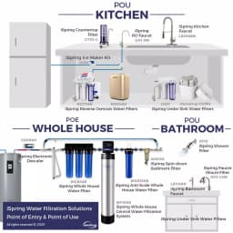 iSpring RCC7P 5-Stage Reverse Osmosis Under Sink Water Filtration System with Booster Pump thumbnail 2