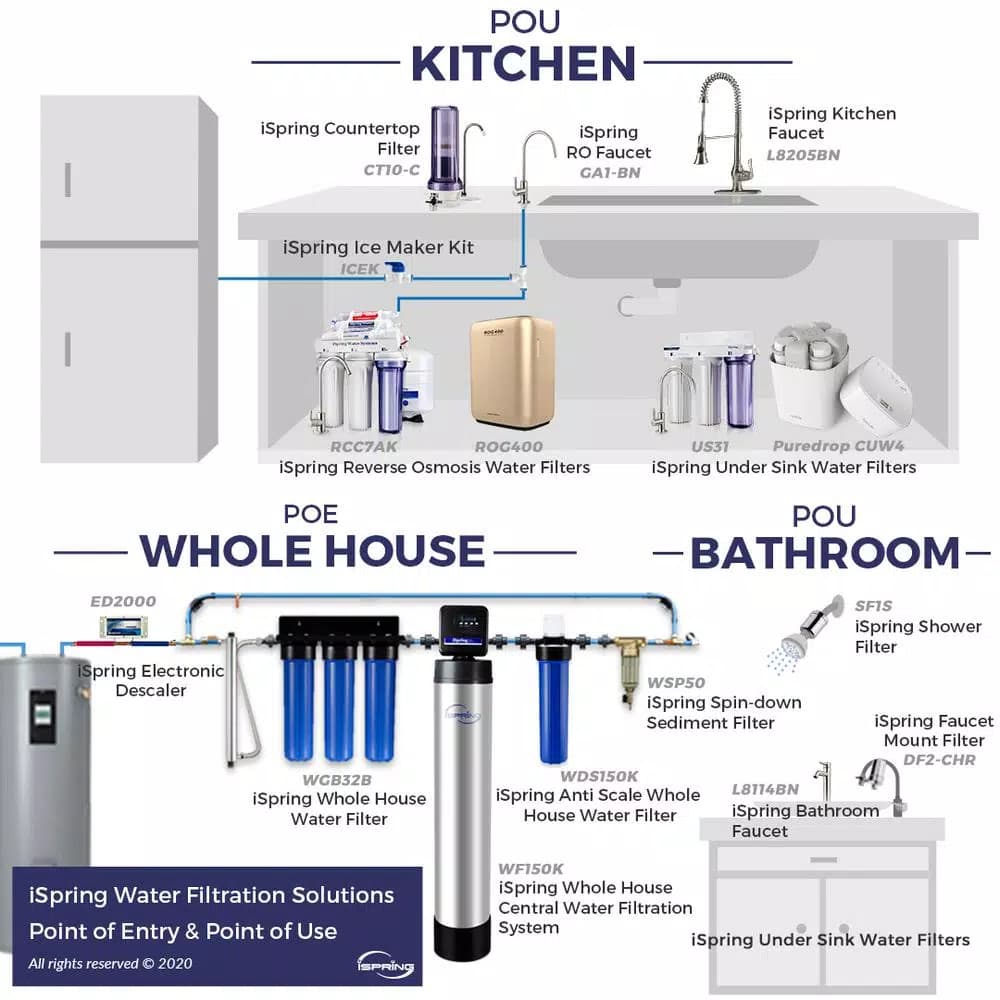 iSpring RCC7P 5-Stage Reverse Osmosis Under Sink Water Filtration System with Booster Pump