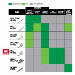 Milwaukee 1-7/8 in. SDS-Plus SLEDGE Steel Tile Chisel thumbnail 6