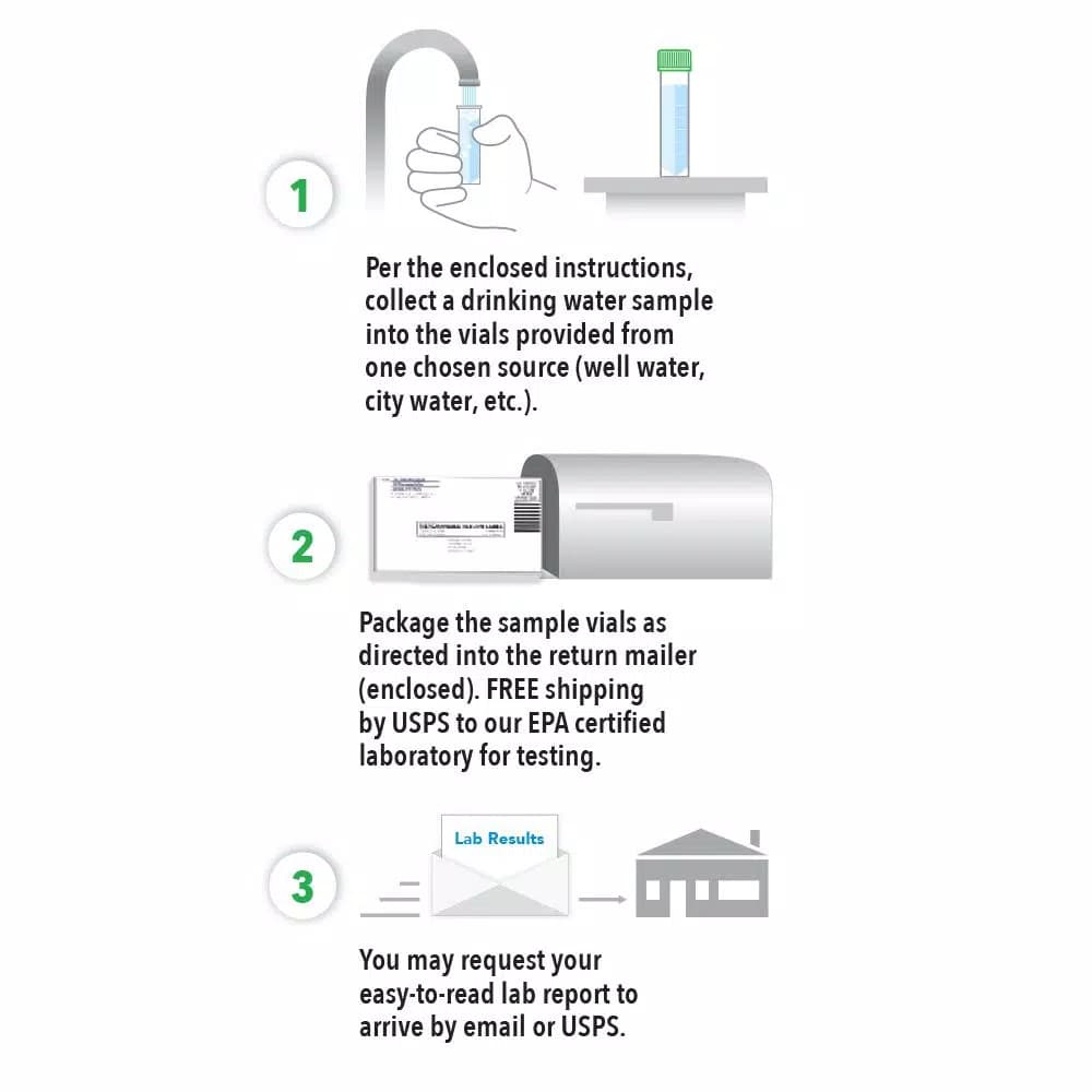 Safe Home Premium Water Test Kit - 50 Contaminants Lab Tested Results