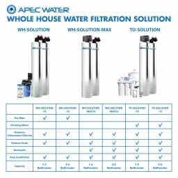 APEC Water Systems APEC Whole House Water Filtration and Salt-Free Water Softener System, 10 GPM thumbnail 9