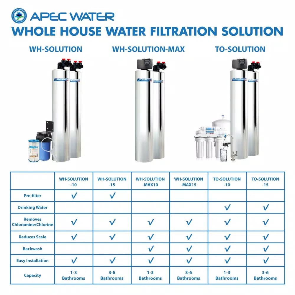 APEC Water Systems APEC Whole House Water Filtration and Salt-Free Water Softener System, 10 GPM