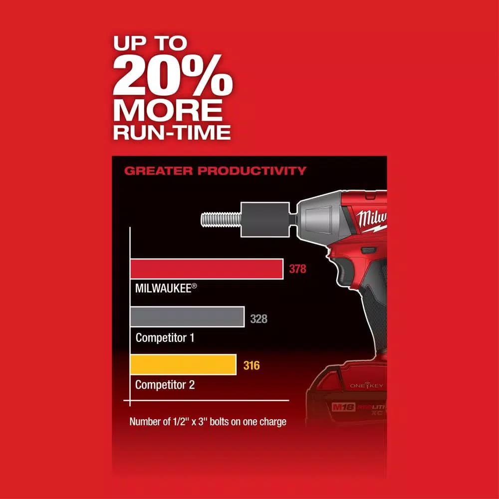 Milwaukee M18 FUEL ONE-KEY 3/8 in. Compact Impact Wrench with Friction Ring (Tool-Only)