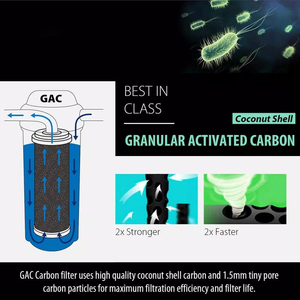 ISPRING Granular Activated Carbon (GAC) Filter Replacement Cartridge, 10 x 2.5 in, 5 Micron