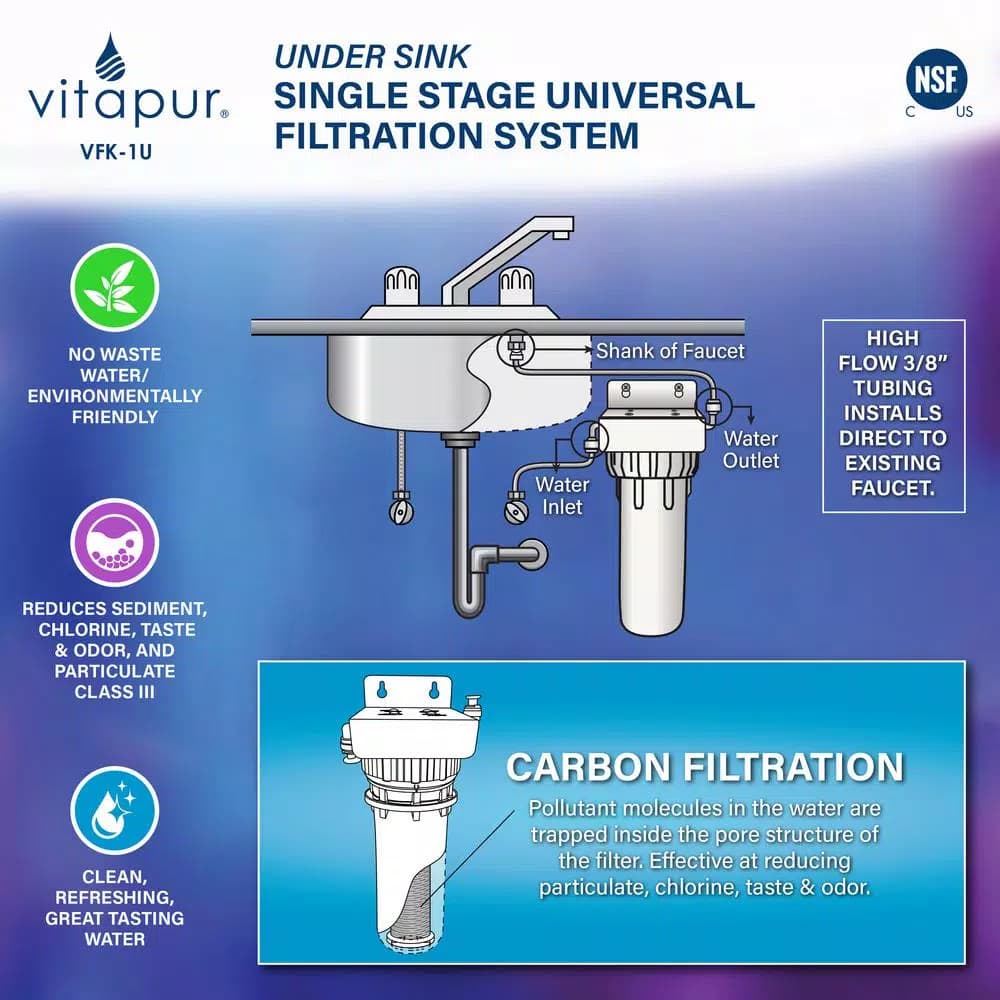 Vitapur VFK-1U Universal Single Stage Under Sink Water Filtration System