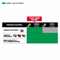 Milwaukee MX4 SDS-Plus 4-Cutter Carbide Drill Bit, 5/16 in. x 12 in. thumbnail 7