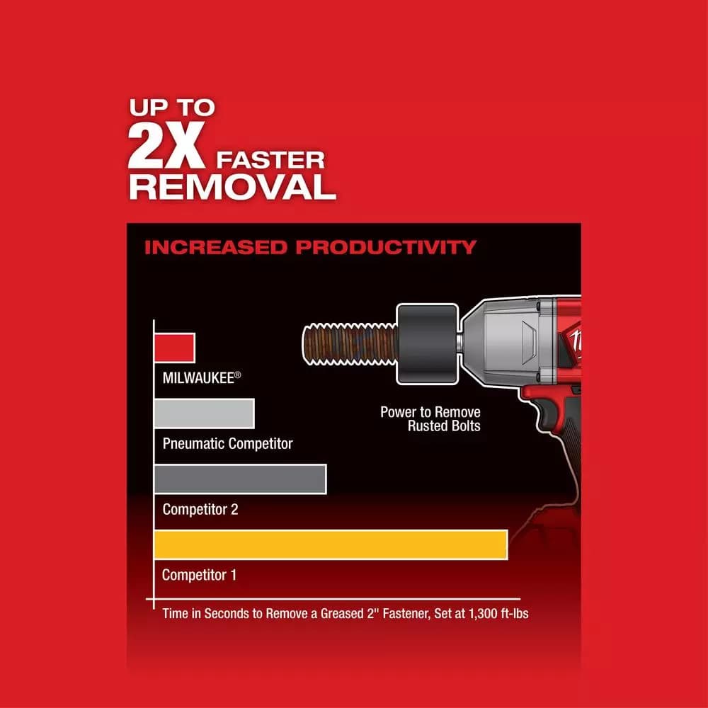 Milwaukee M18 FUEL 1/2 in. High Torque Impact Wrench with Friction Ring (2-Pack)