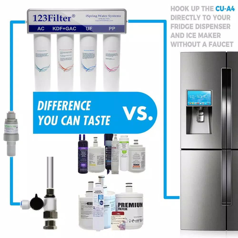 iSpring CU-A4 Ultrafiltration Replacement Filter Pack, 4-Piece Under Sink Water Filtration Set