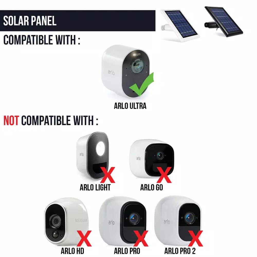 Wasserstein Solar Panel for Arlo Ultra with 360° Wall Mount and 6.5 ft Magnetic Cable