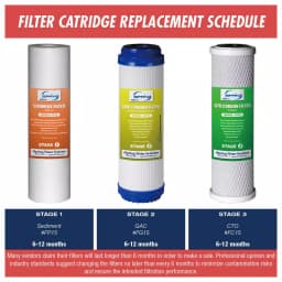 iSpring 10 in. x 2.5 in. Standard Replacement Filter Set for Reverse Osmosis Systems, 3-Pack thumbnail 2