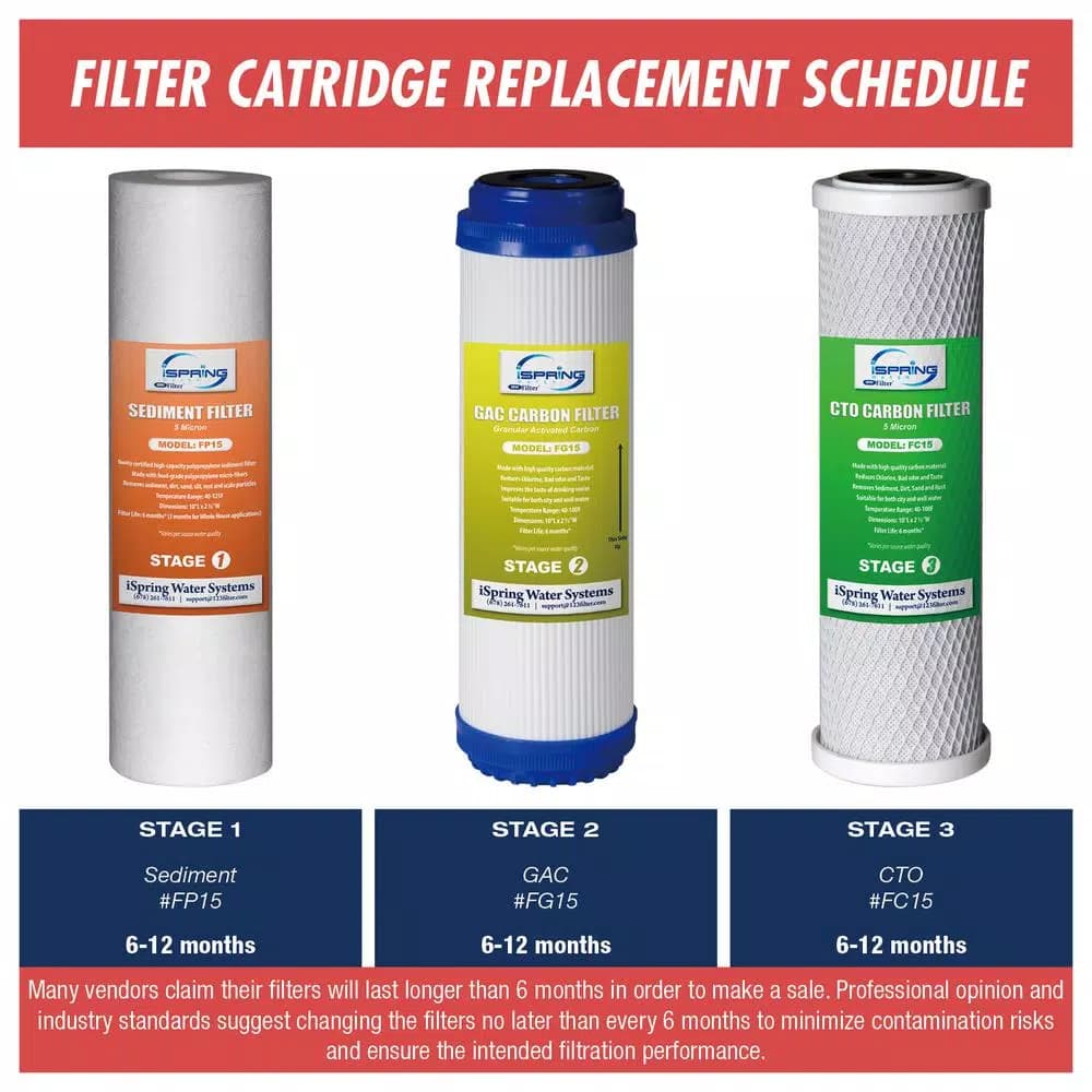 iSpring 10 in. x 2.5 in. Standard Replacement Filter Set for Reverse Osmosis Systems, 3-Pack